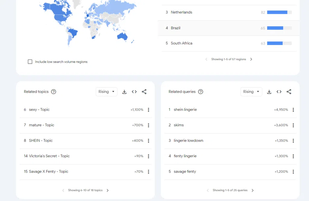 Utilice Google Trends o Google Keyword Planner.